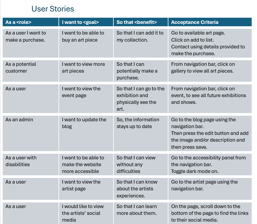 A table showing a list of user stories for the art website